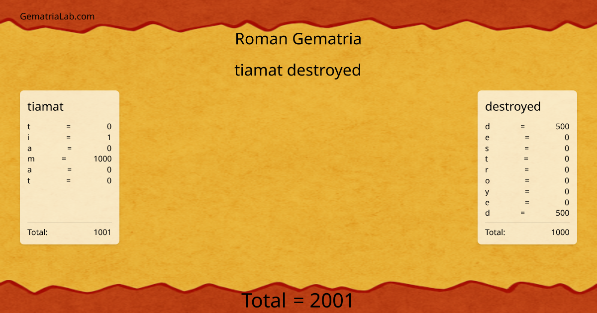 tiamat destroyed in roman Gematria